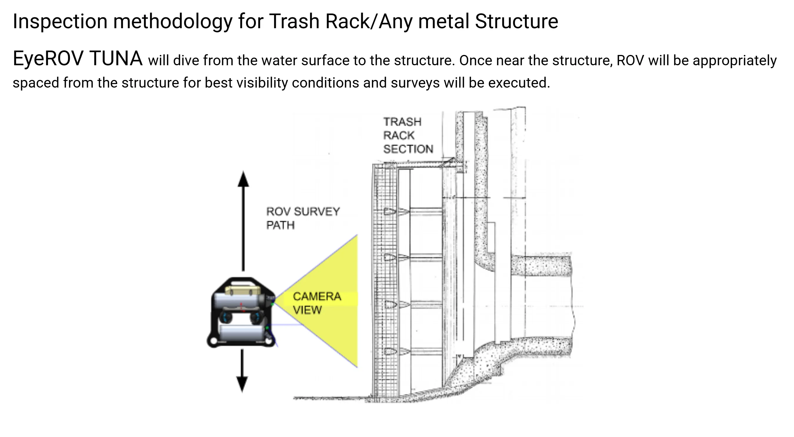Dam Inspection Methodology